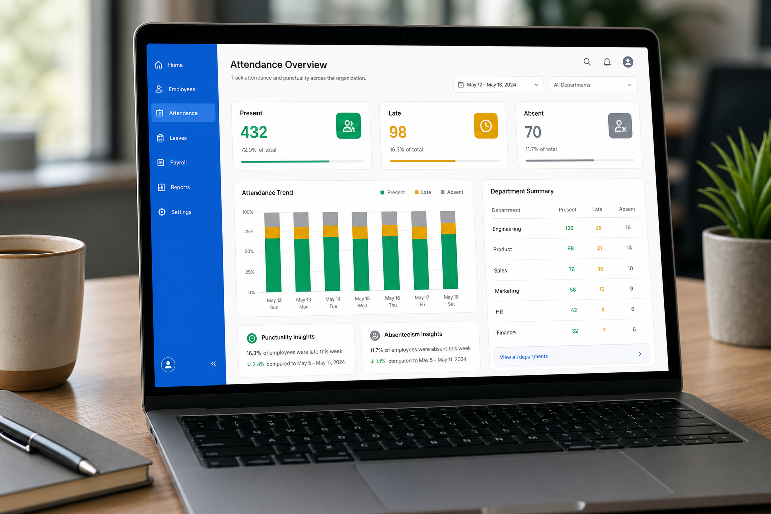 Tableau de bord Presence360 — indicateurs de présence